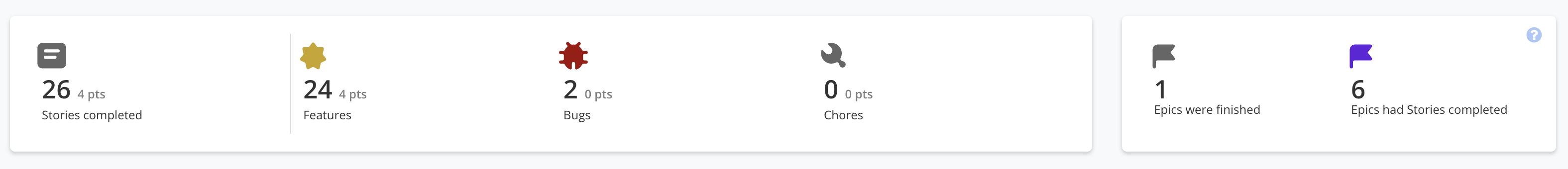 Metrics Dashboard