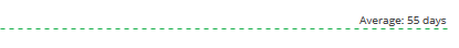Lead_Cycle_Average.png