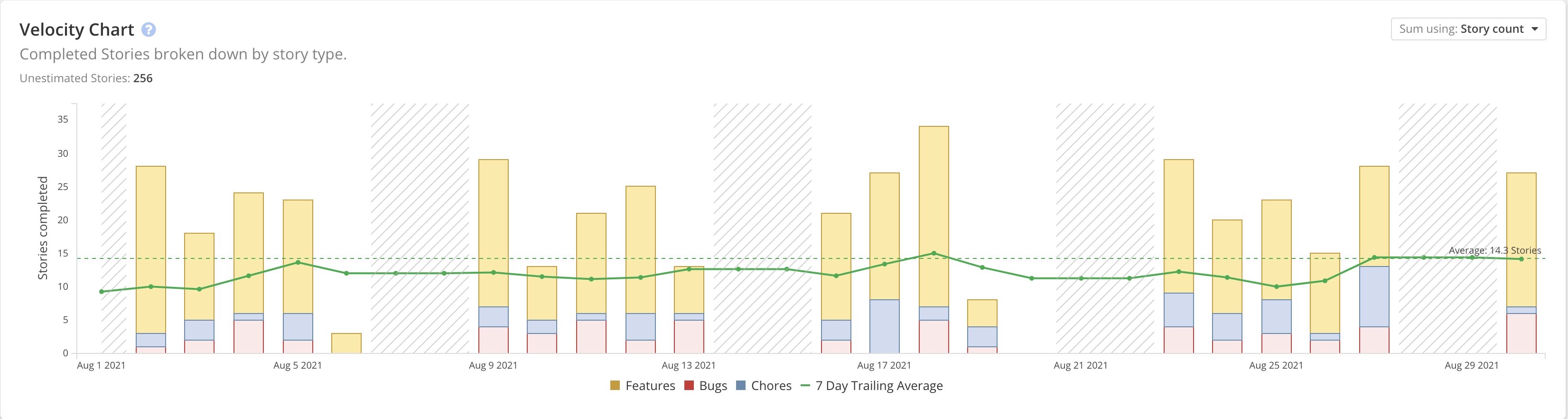 velocitychart.png
