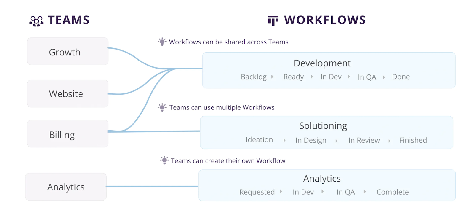teams_workflows.png