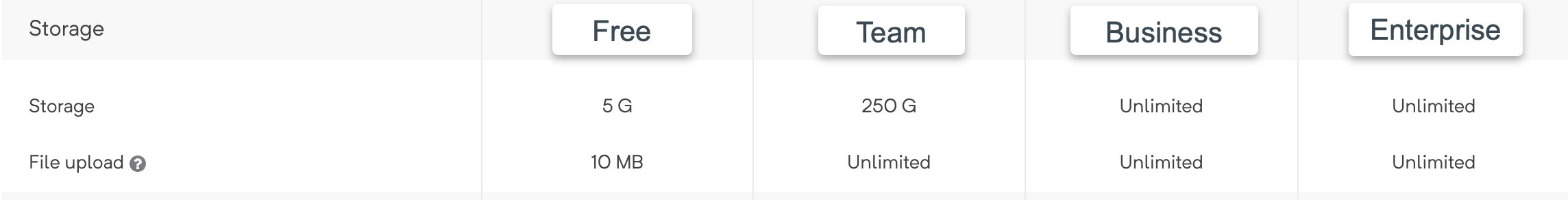 Storage_limits.png